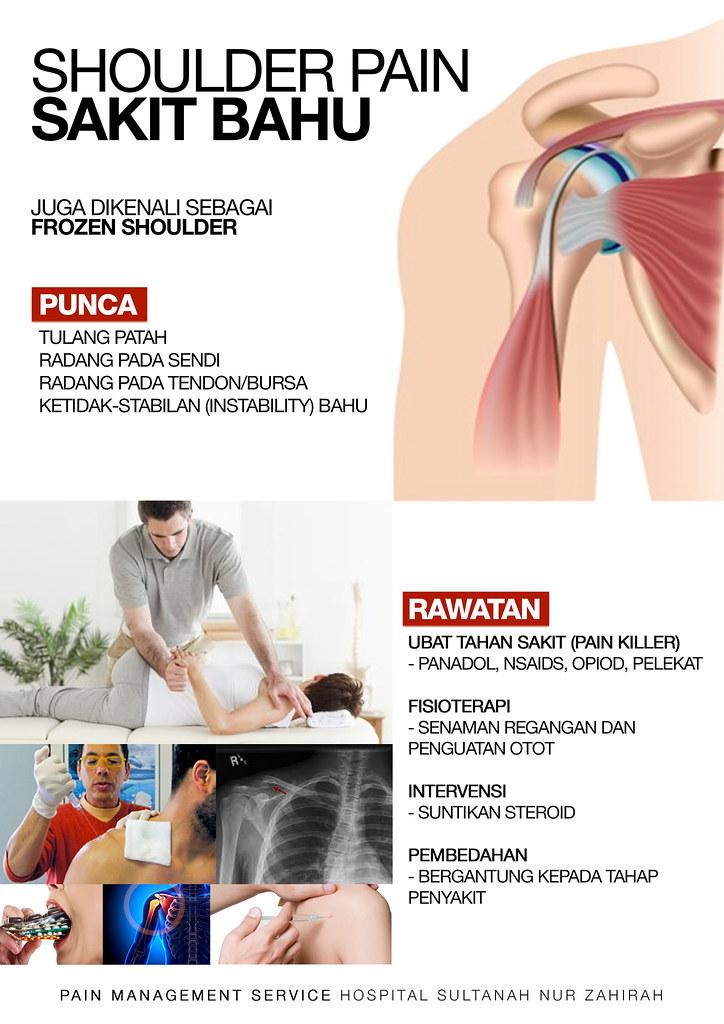 Key Exercises ⁣for Frozen Shoulder⁣ Recovery